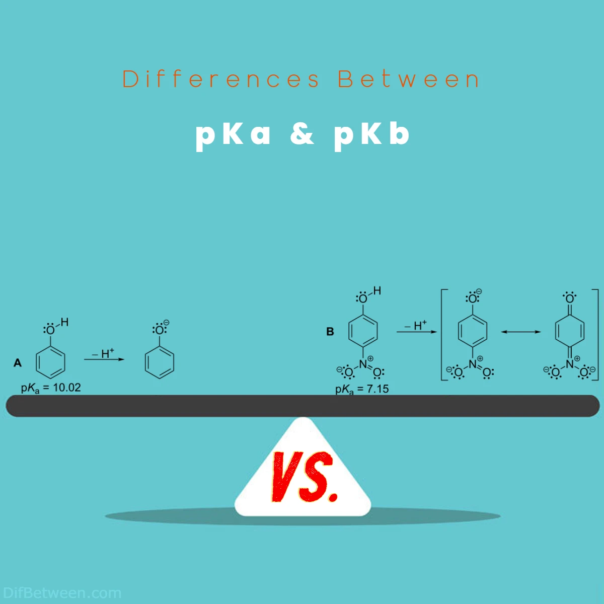 Pka Vs Pkb Differences Understanding Acid Base Concepts