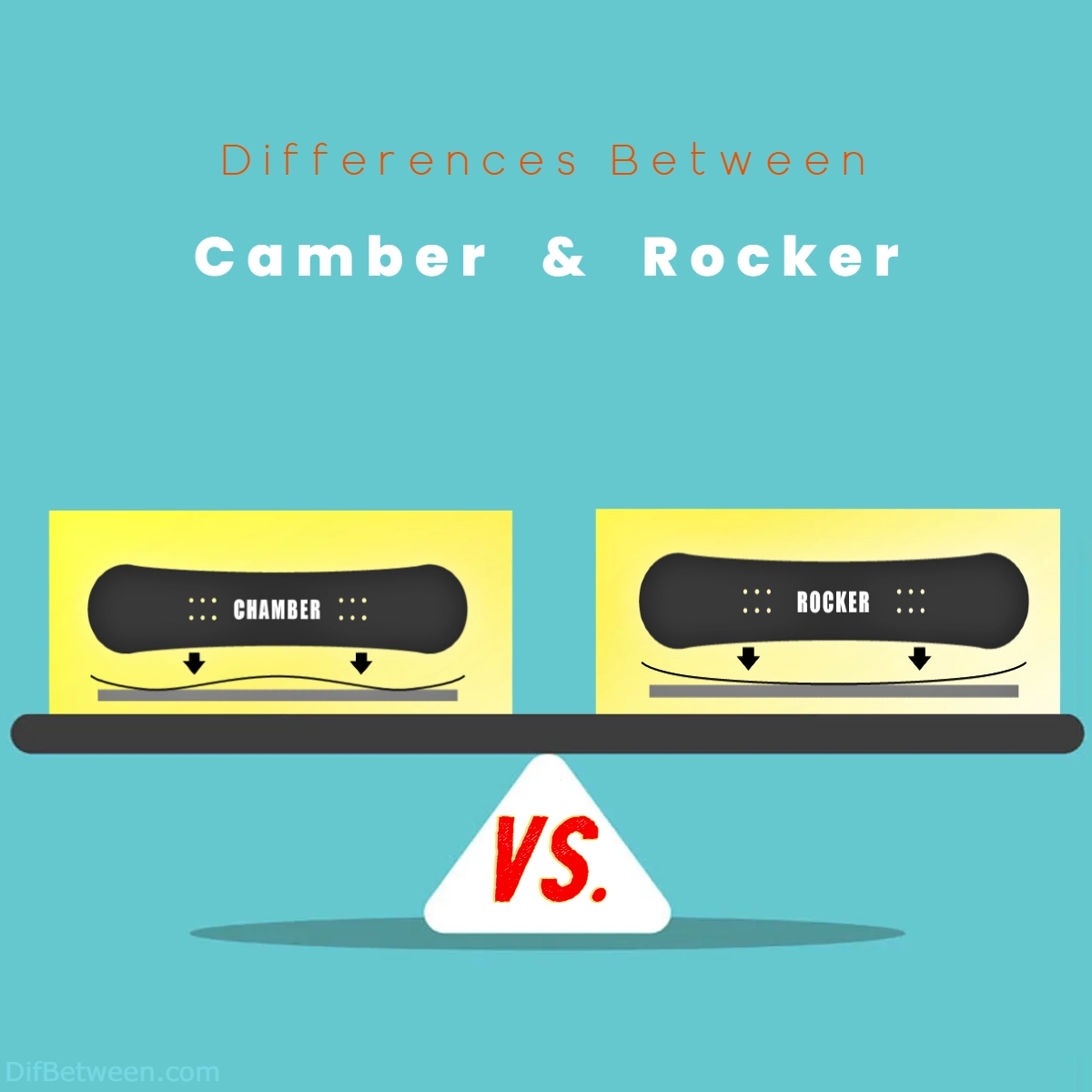 Difference Between Camber and Rocker