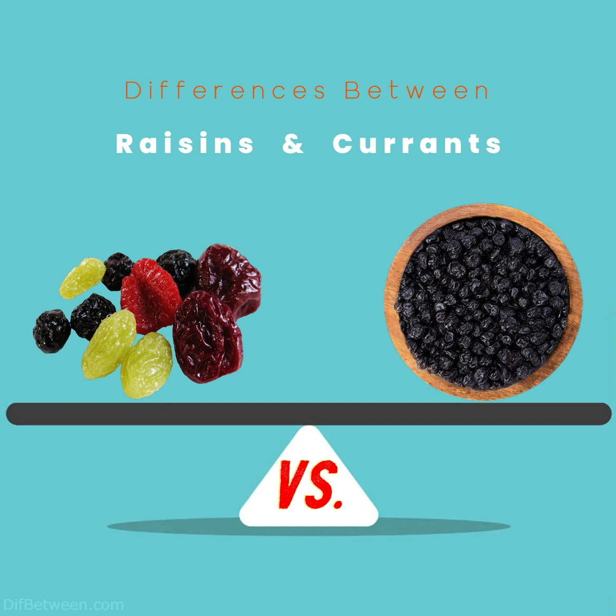 Difference Between Raisins and Currants