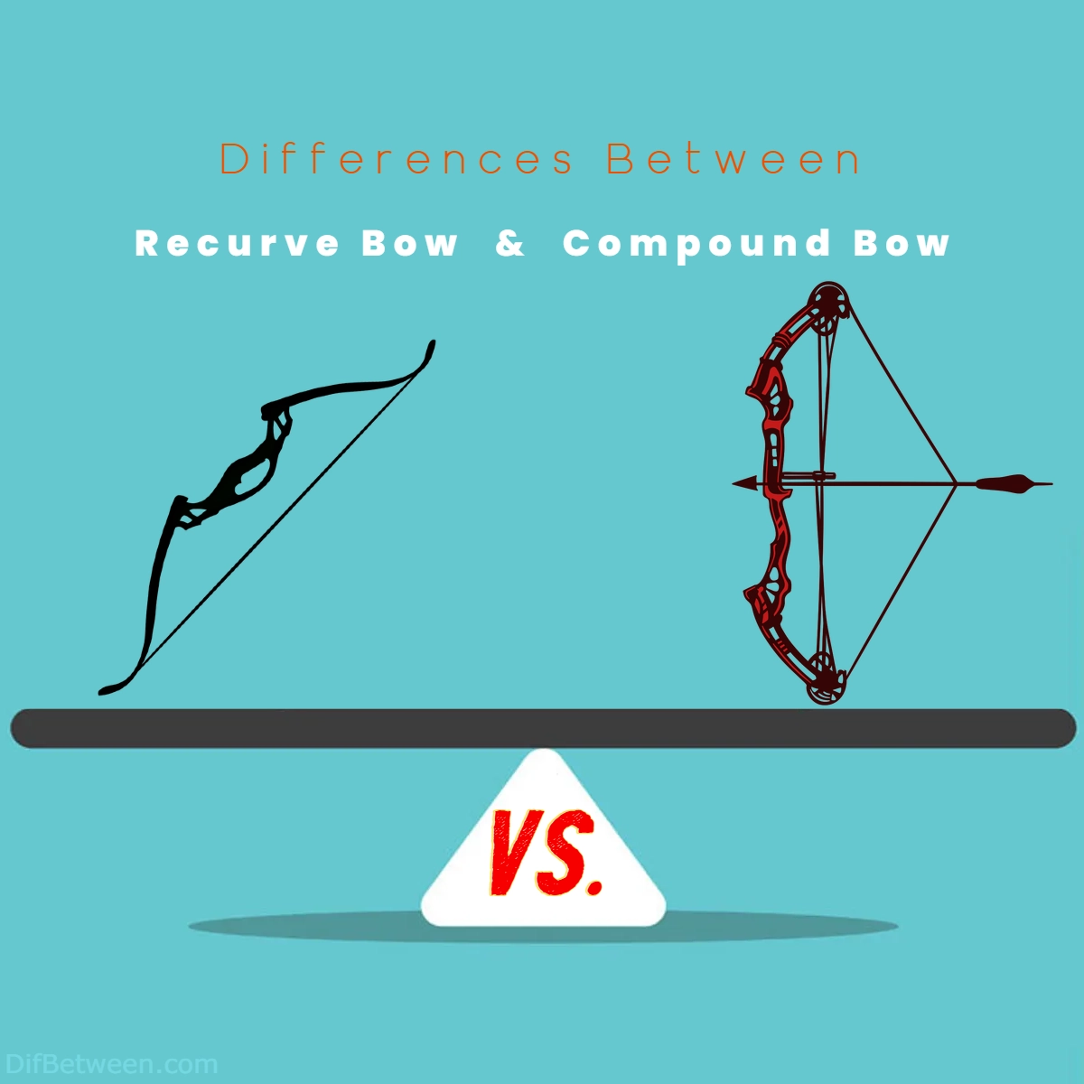 Difference Between Recurve and Compound Bow