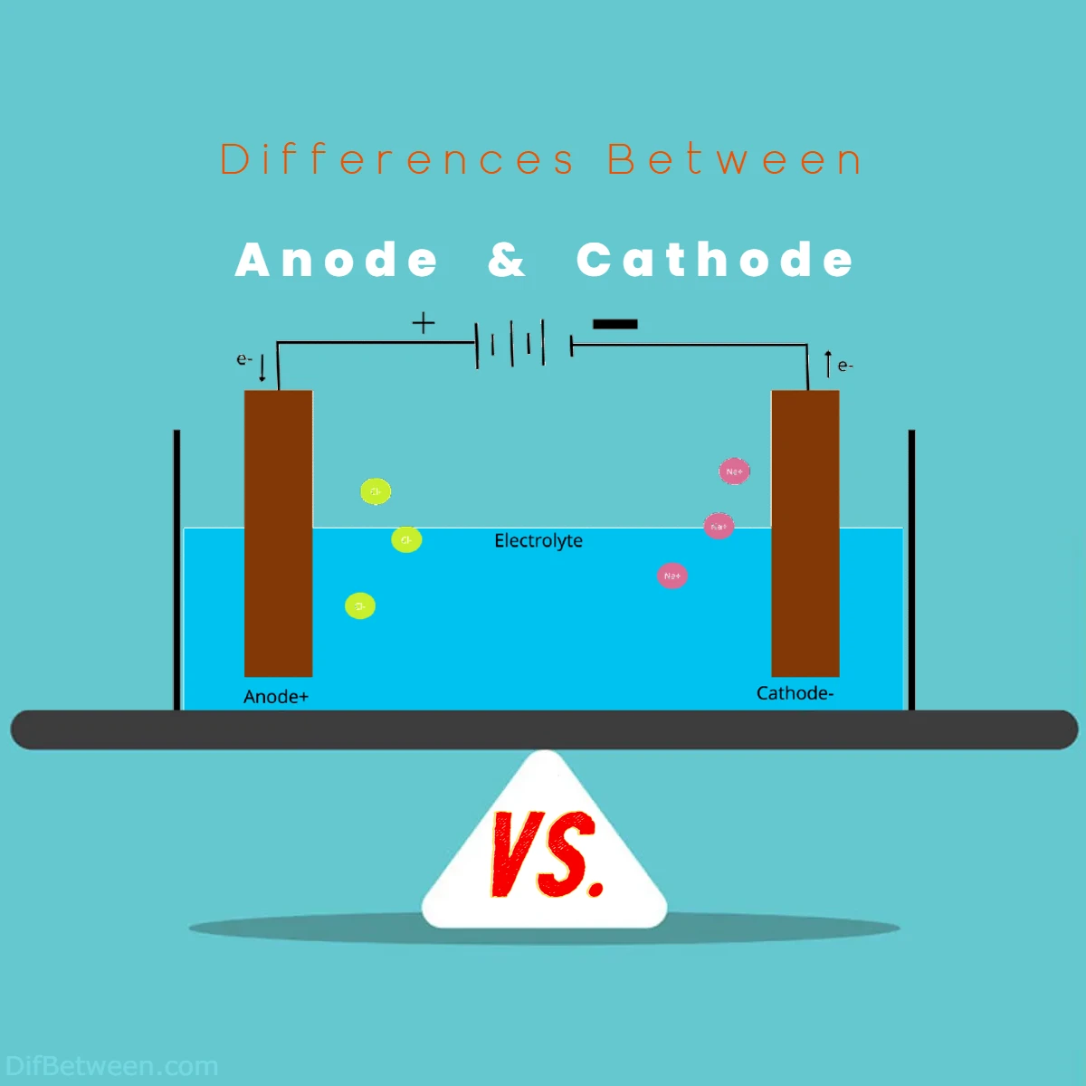 Differences Between Anode vs Cathode