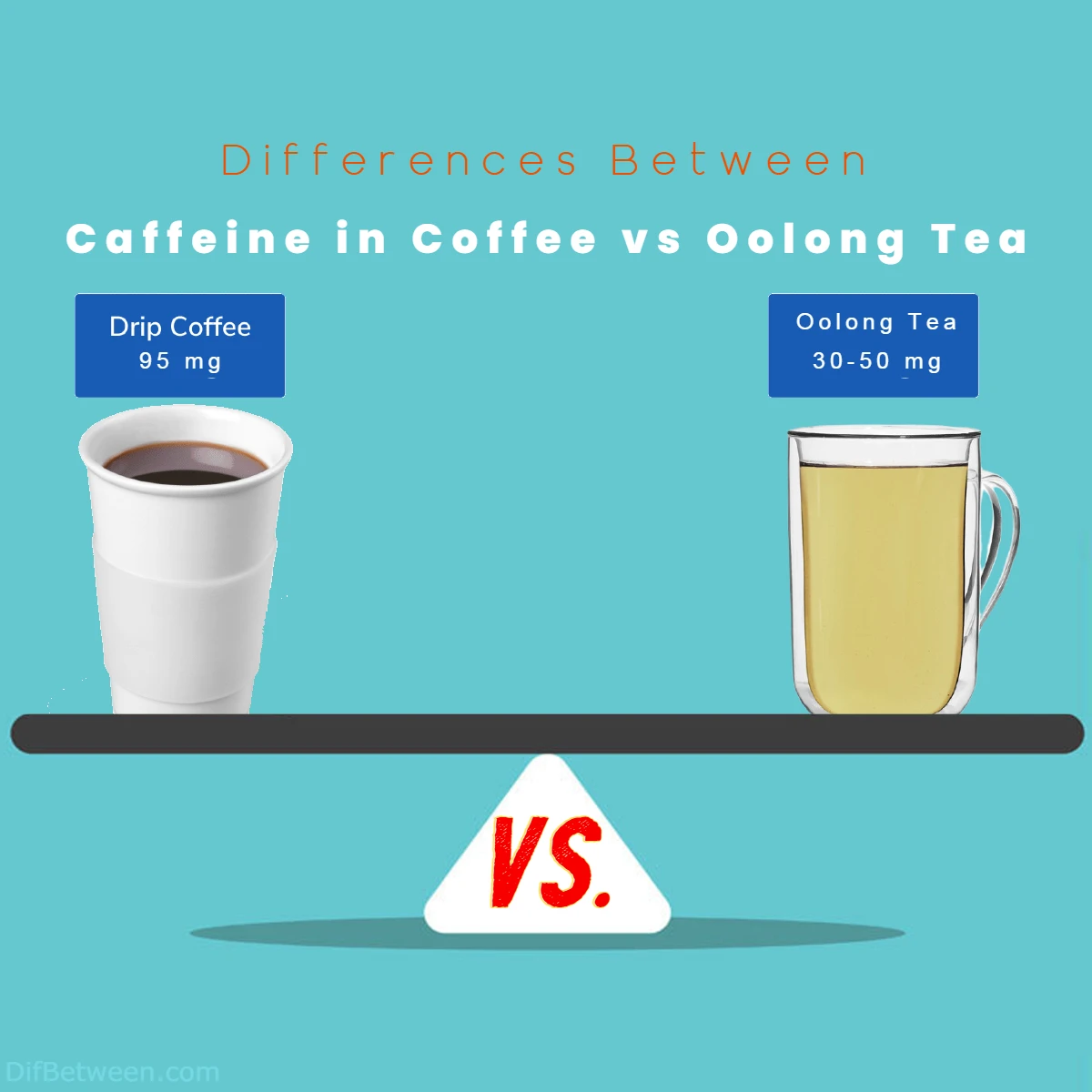 Differences Between Caffeine in Coffee and Oolong Tea