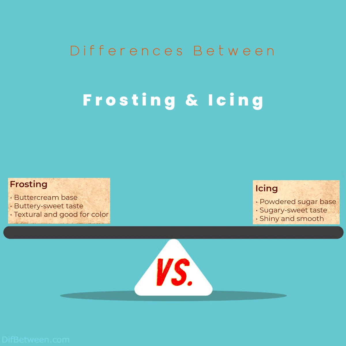 Differences Between Frosting and Icing
