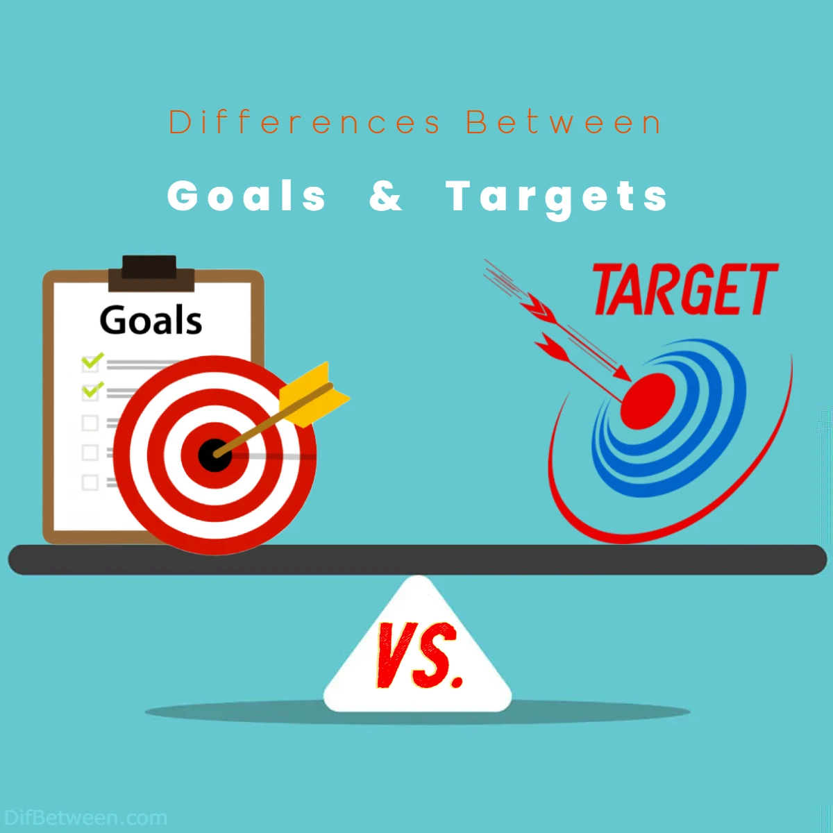 Differences Between Goals vs Targets
