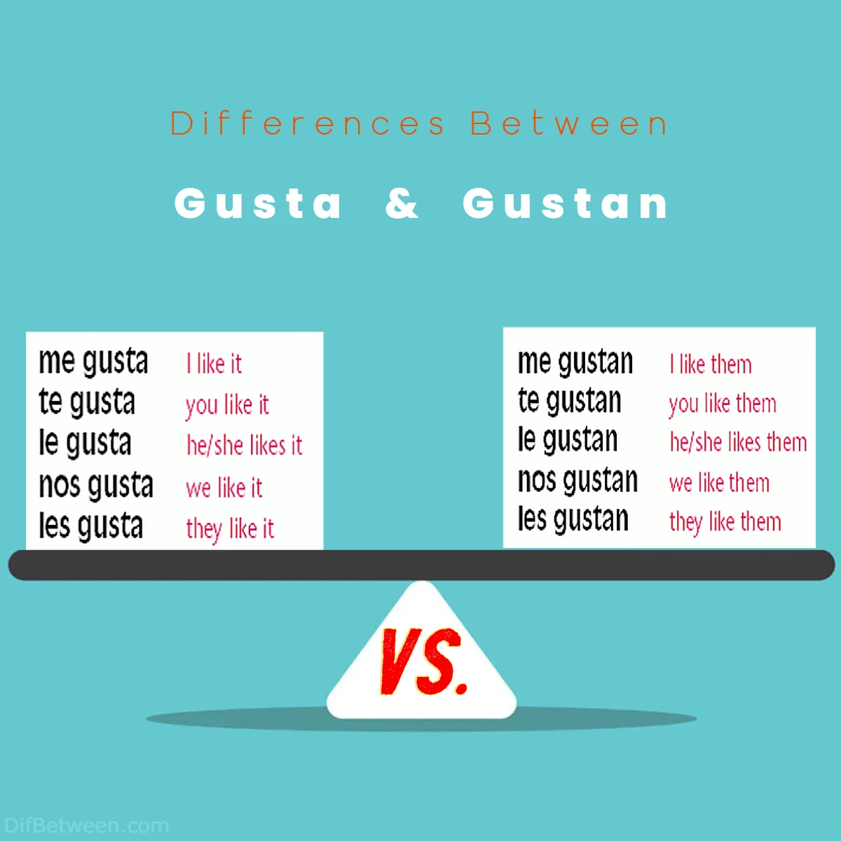 Differences Between Gusta vs Gustan