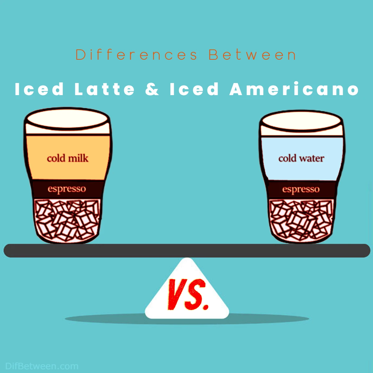 Differences Between Iced Americano and Iced Latte