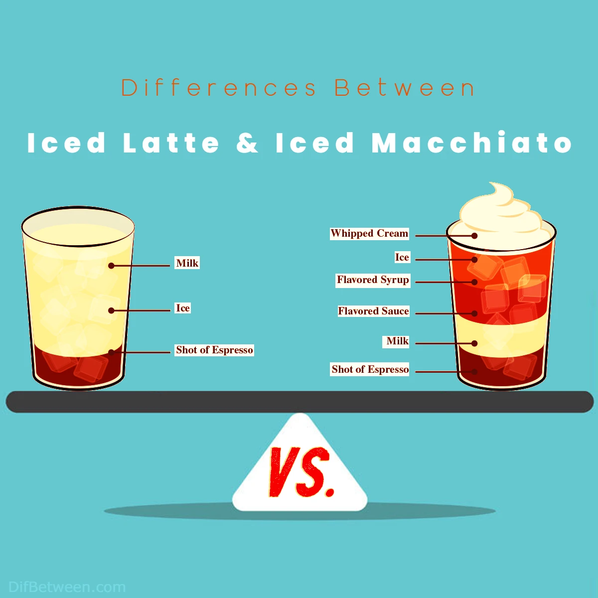 Differences Between Iced Macchiato and Iced Latte