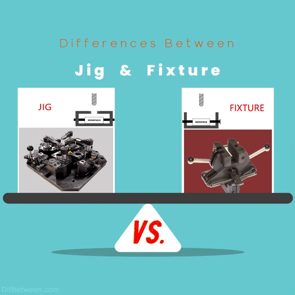 Differences Between Jig vs Fixture
