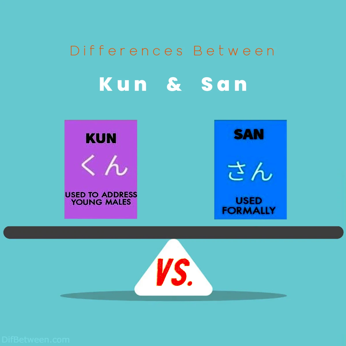 Differences Between Kun vs San