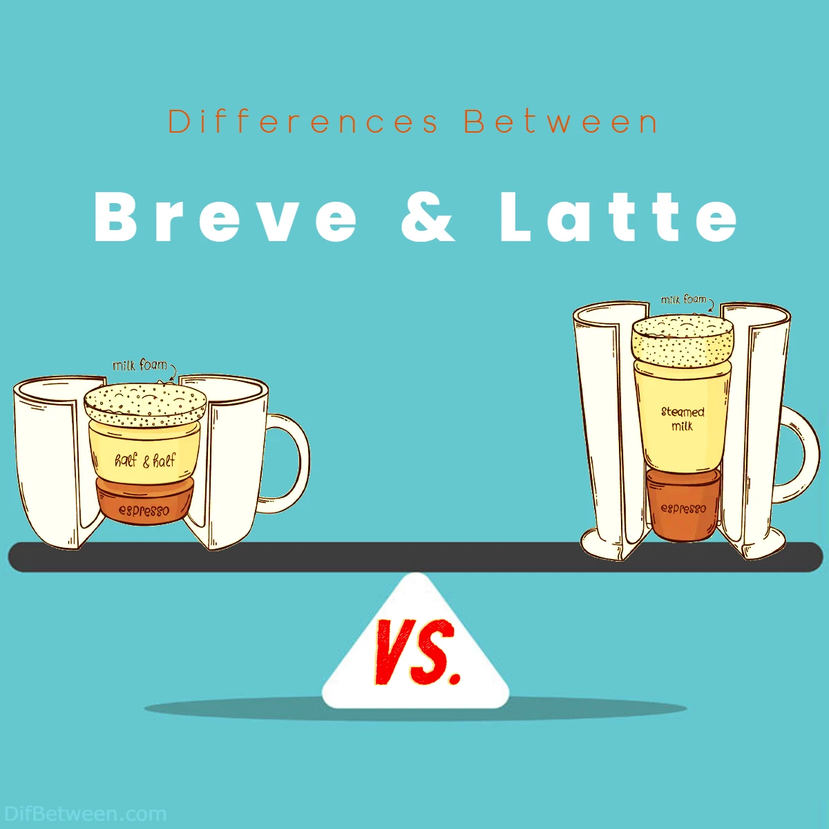 Differences Between Latte and Breve