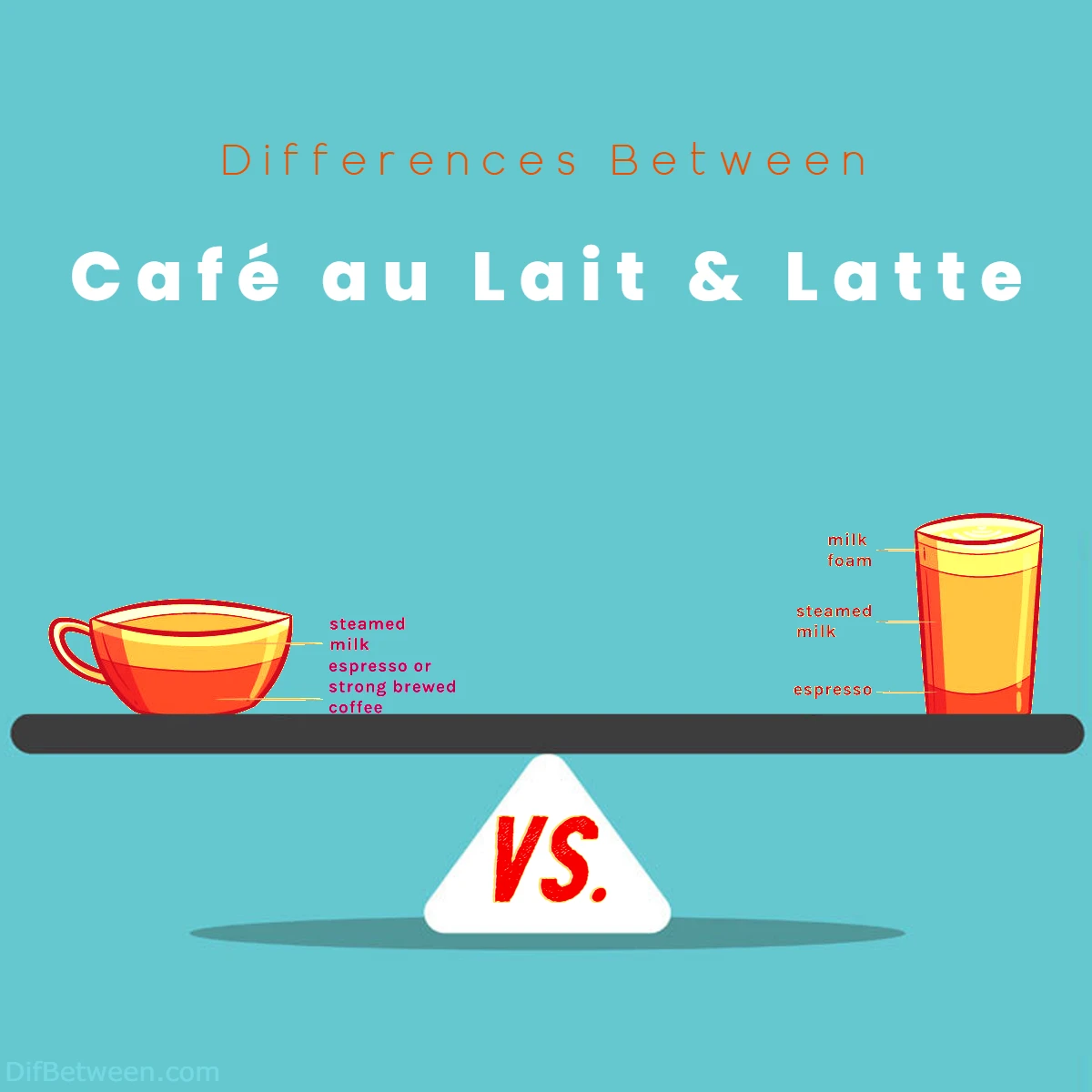 Differences Between Latte and Cafe au Lait