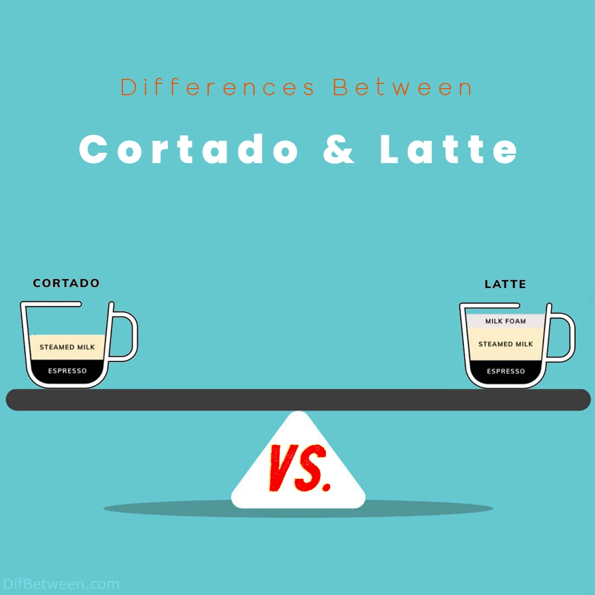 Differences Between Latte and Cortado