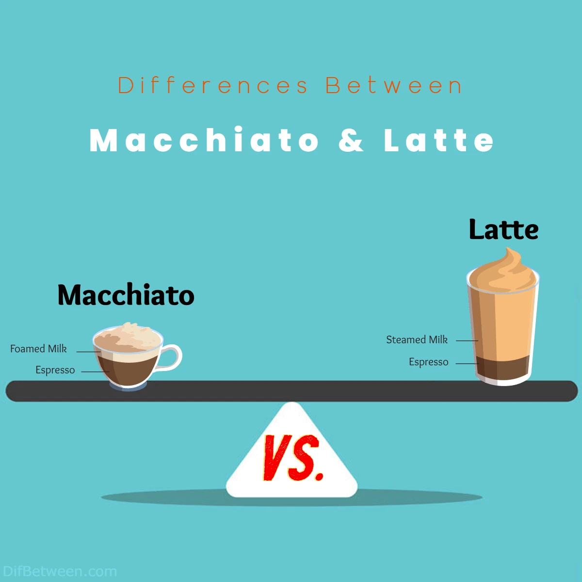 Differences Between Latte and Macchiato