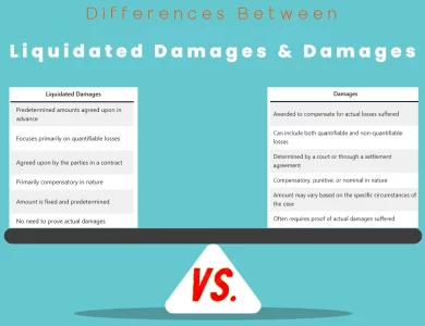 Differences Between Liquidated Damages and Damages 1