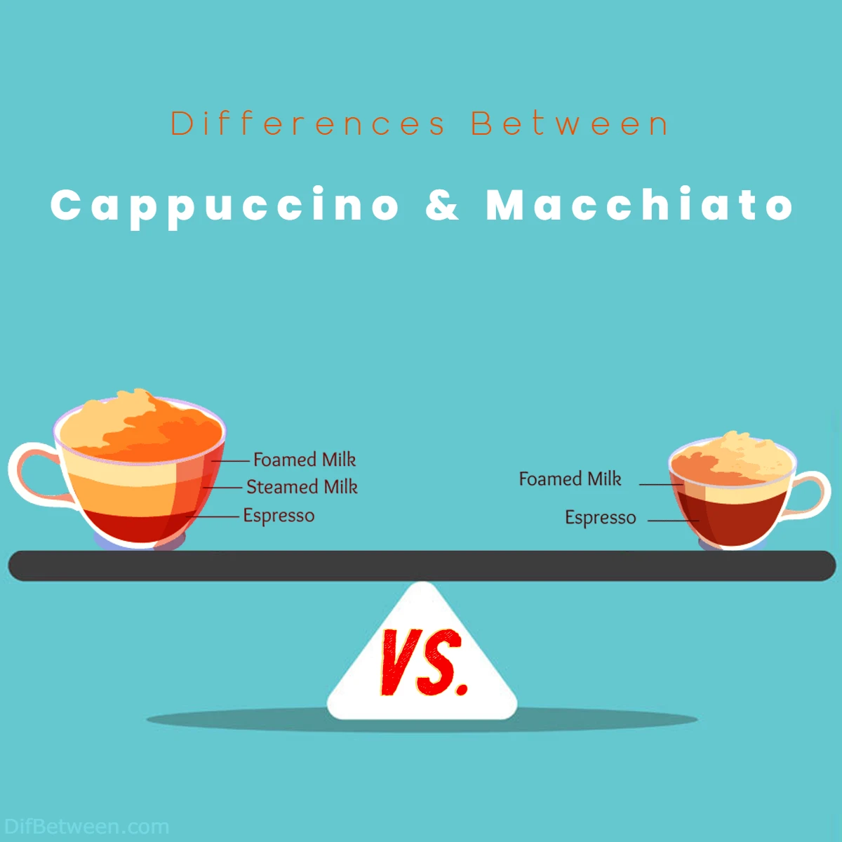 Differences Between Macchiato and Cappuccino