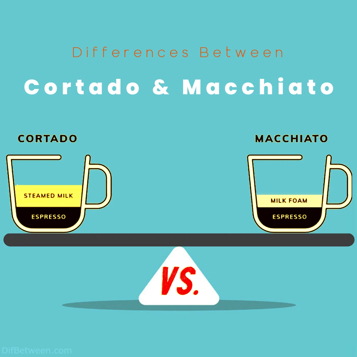 Differences Between Macchiato and Cortado