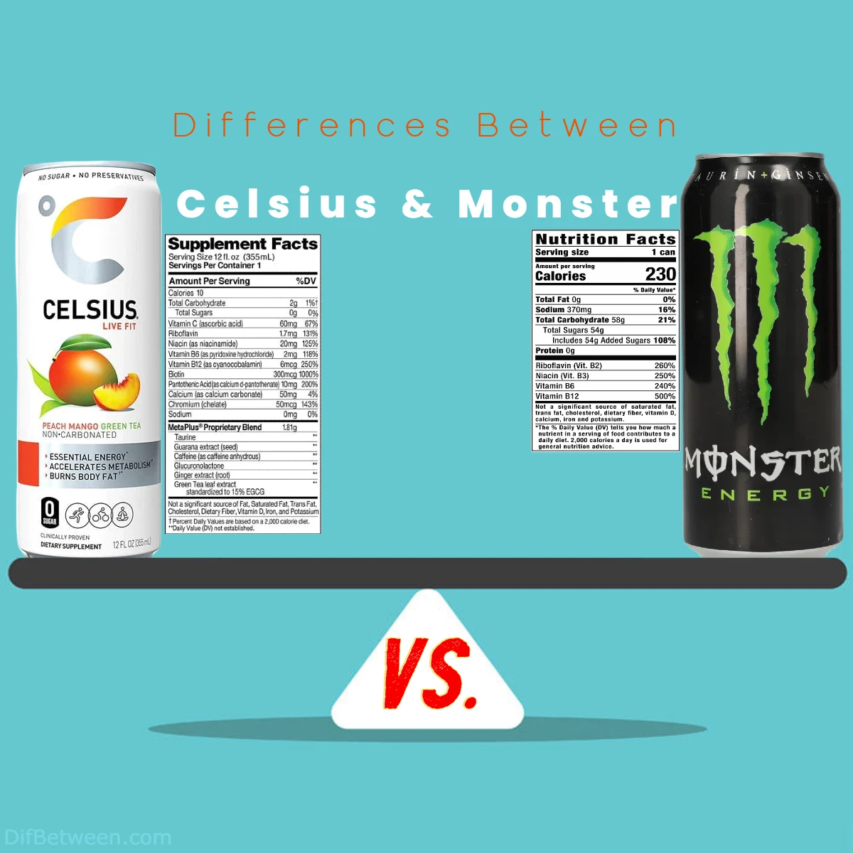 Differences Between Monster and Celsius