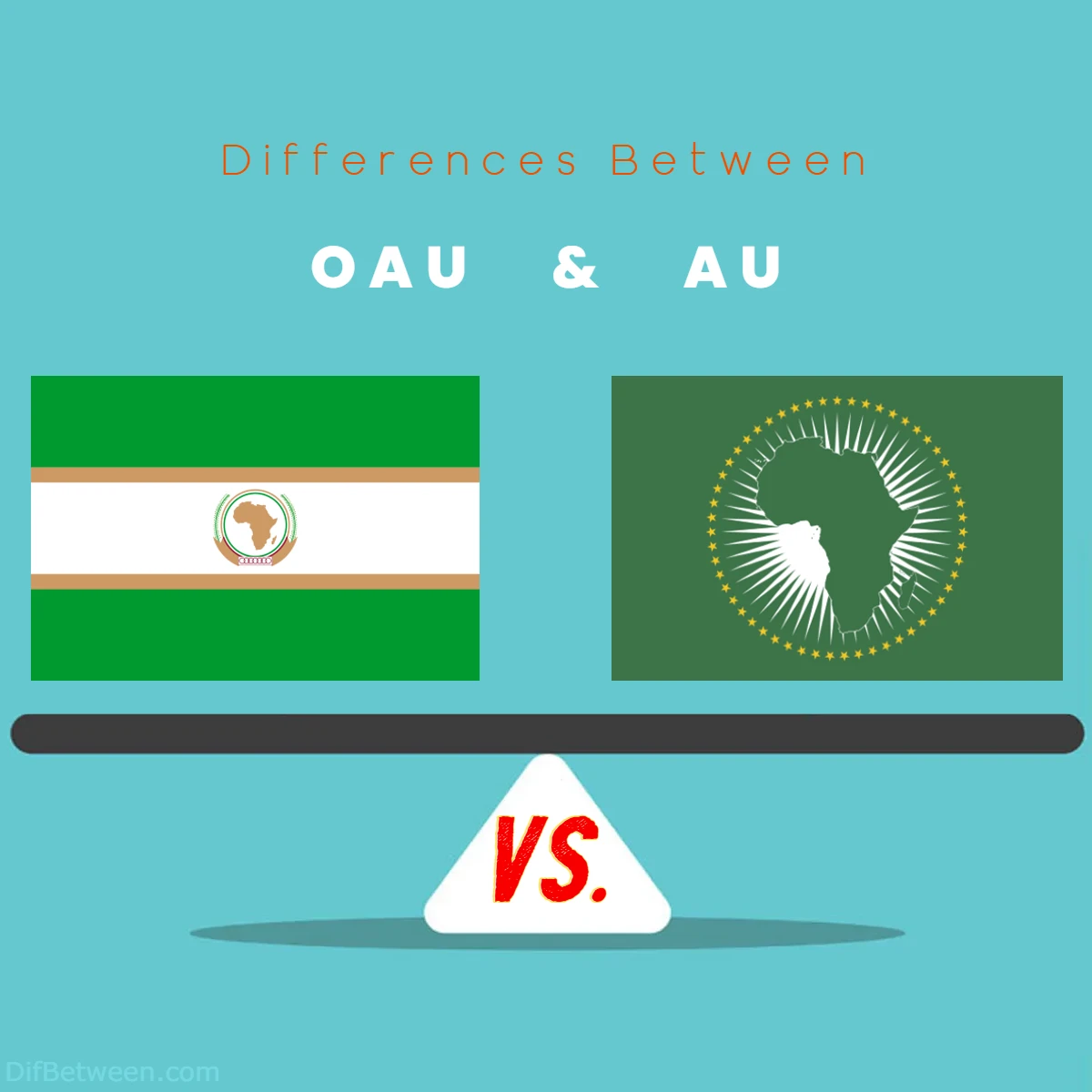 Differences Between OAU vs AU