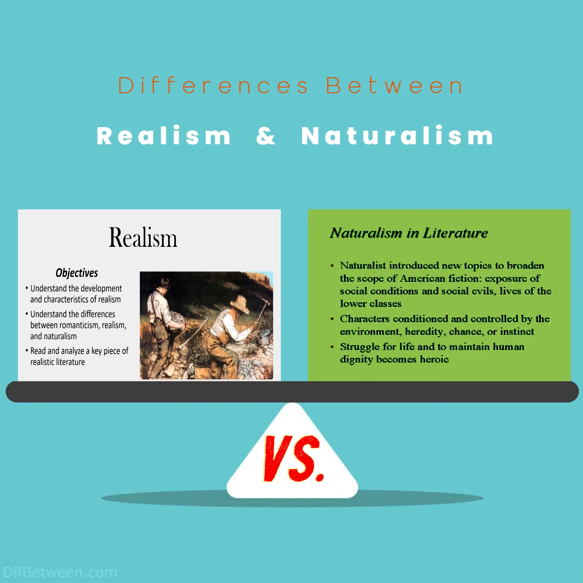 Differences Between Realism vs Naturalism