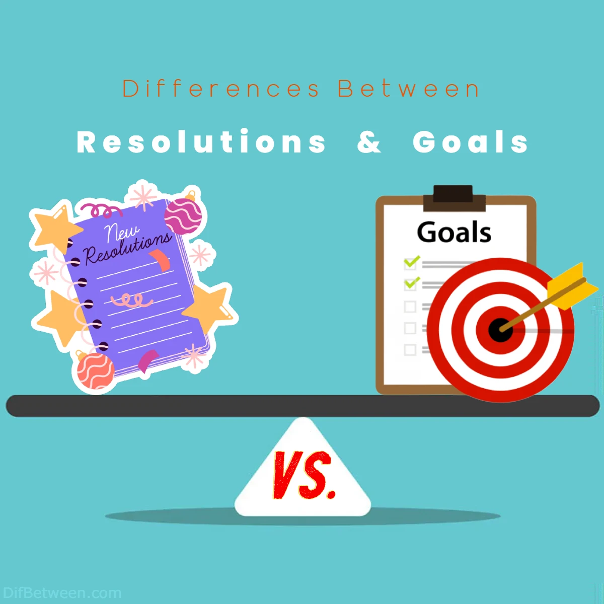Differences Between Resolutions vs Goals