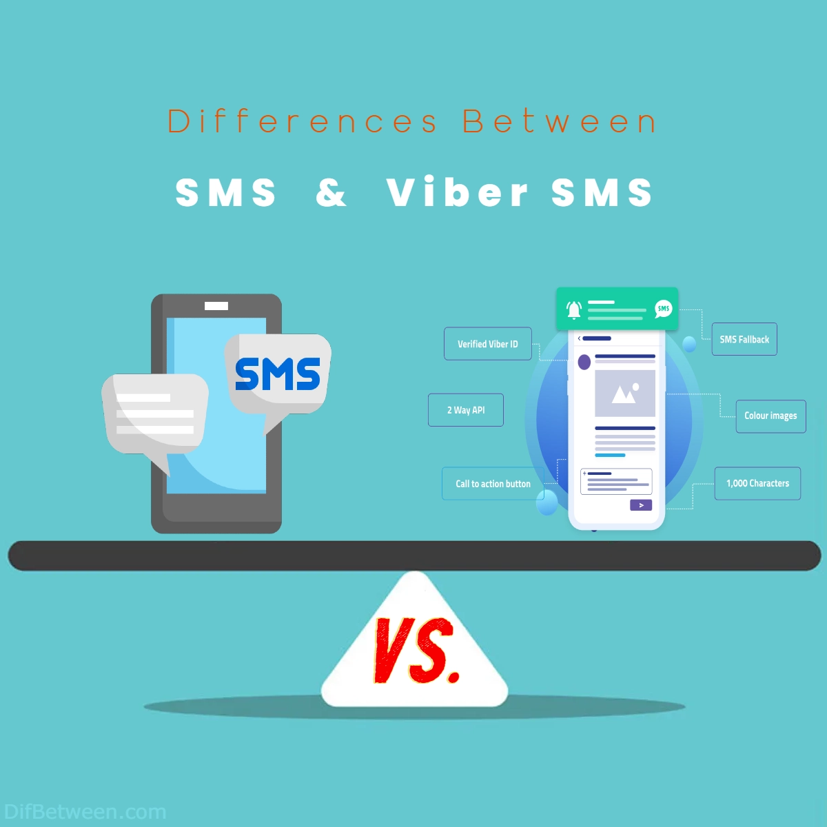 Differences Between SMS and Viber SMS