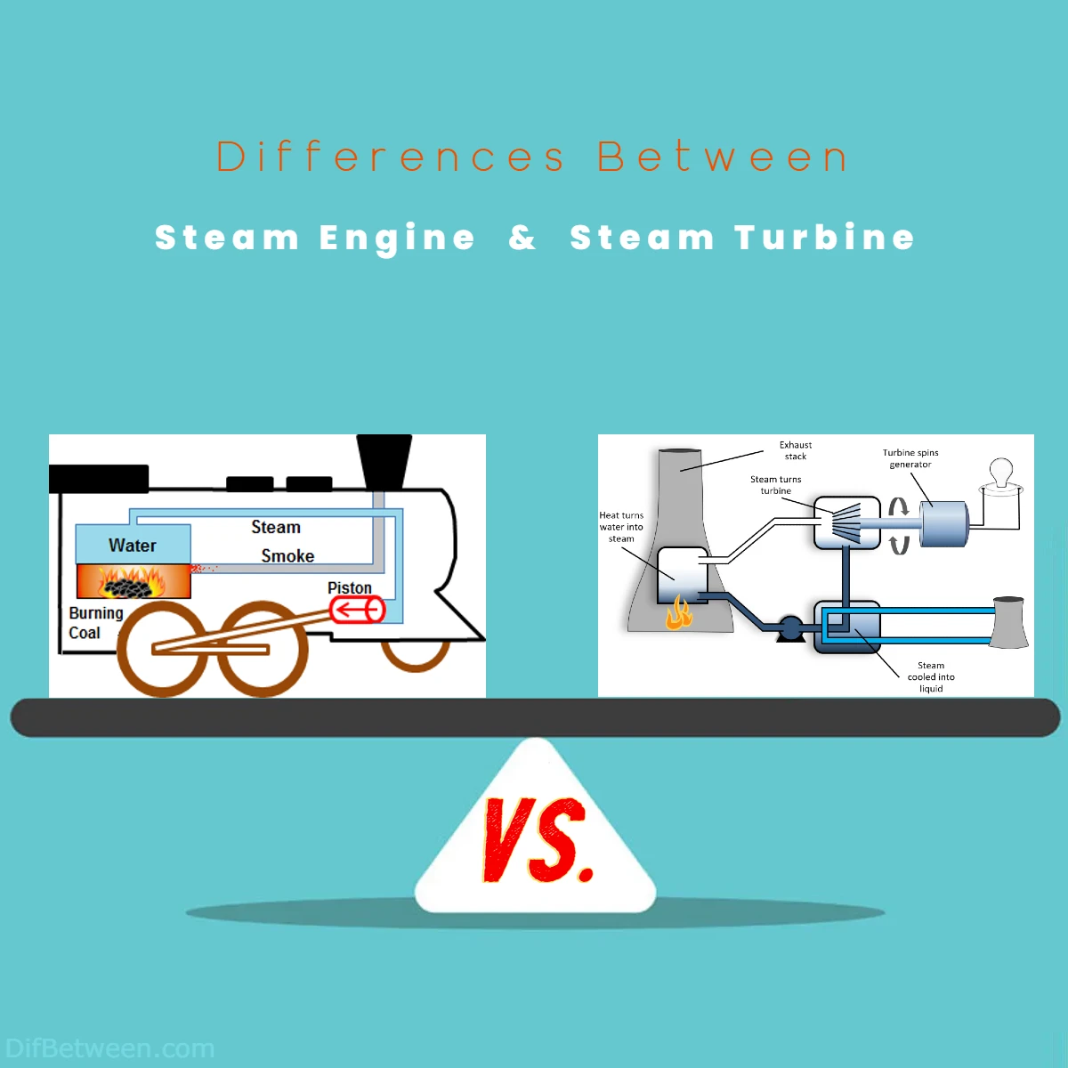 Differences Between Steam Engine vs Steam Turbine