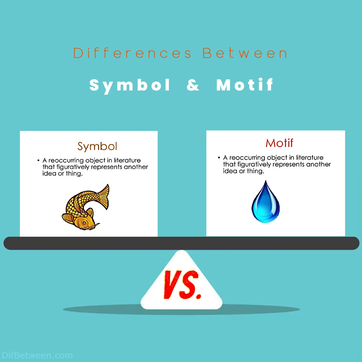 Differences Between Symbol vs Motif