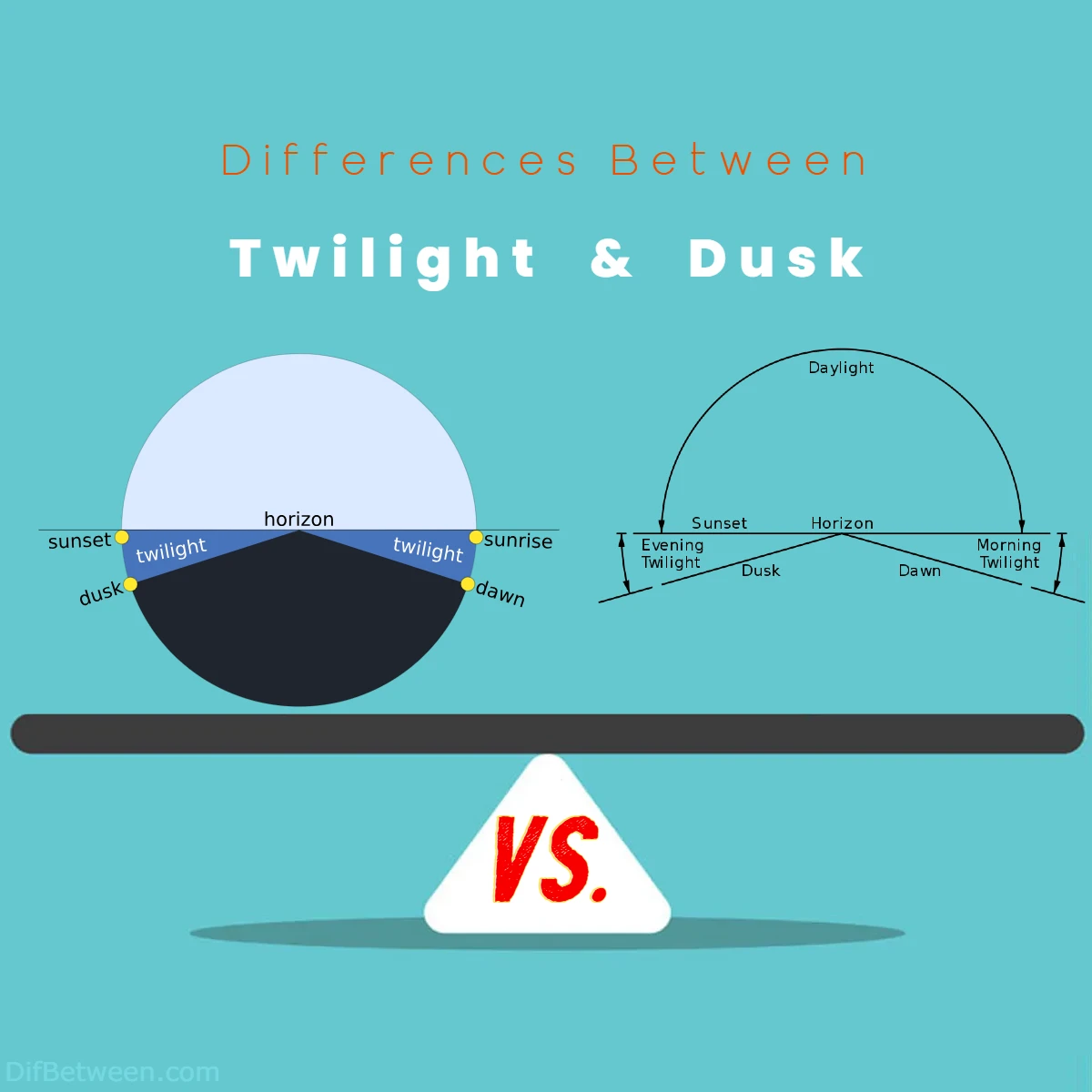 Differences Between Twilight vs Dusk