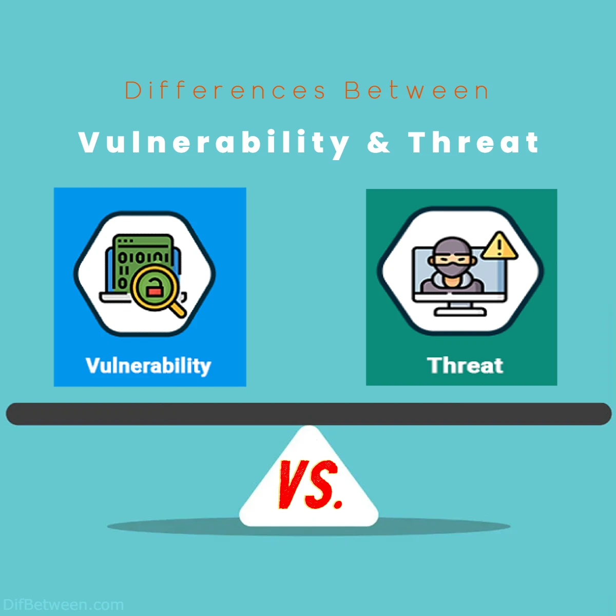 Differences Between Vulnerability vs Threat