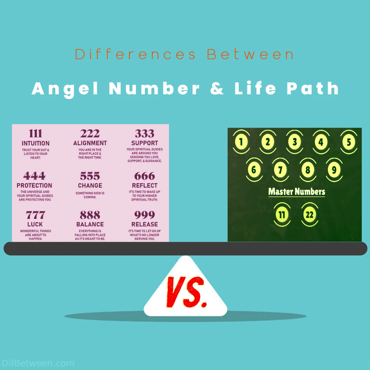 Differences between Life Path Numbers and Angel Numbers
