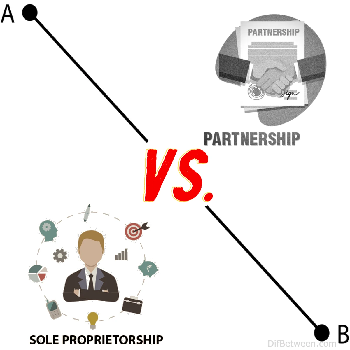 What is the Differences Between Sole Proprietorship and Partnership