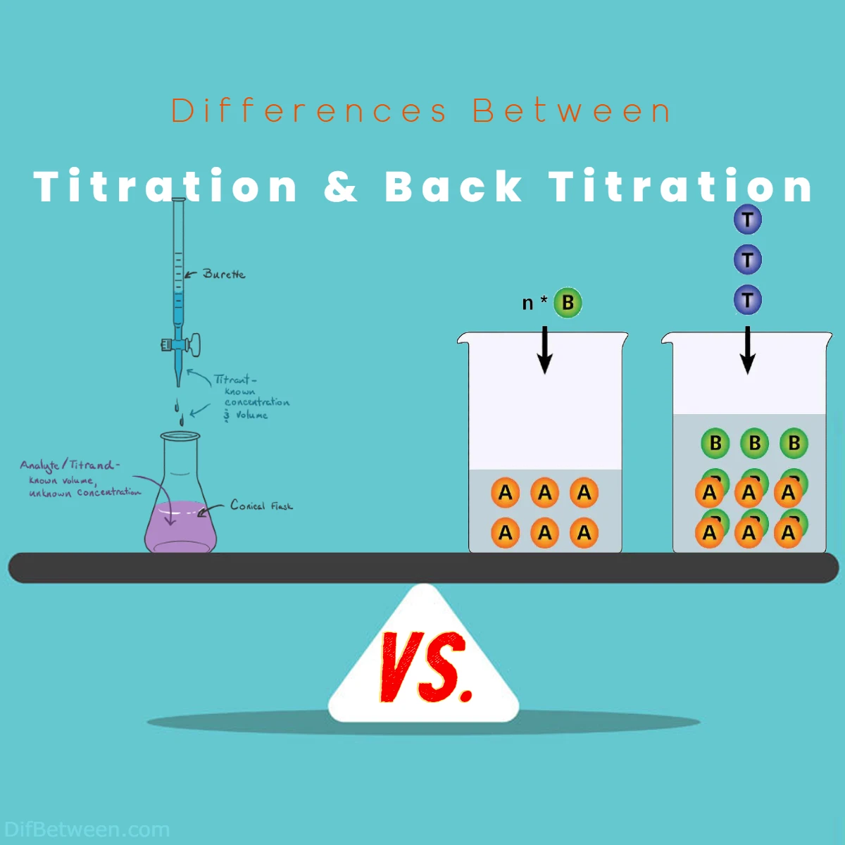 Difference Between Back Titration and Titration