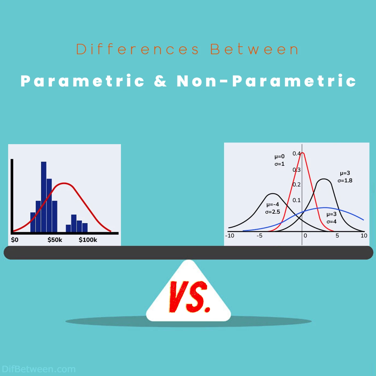 Difference Between Non parametric and Parametric
