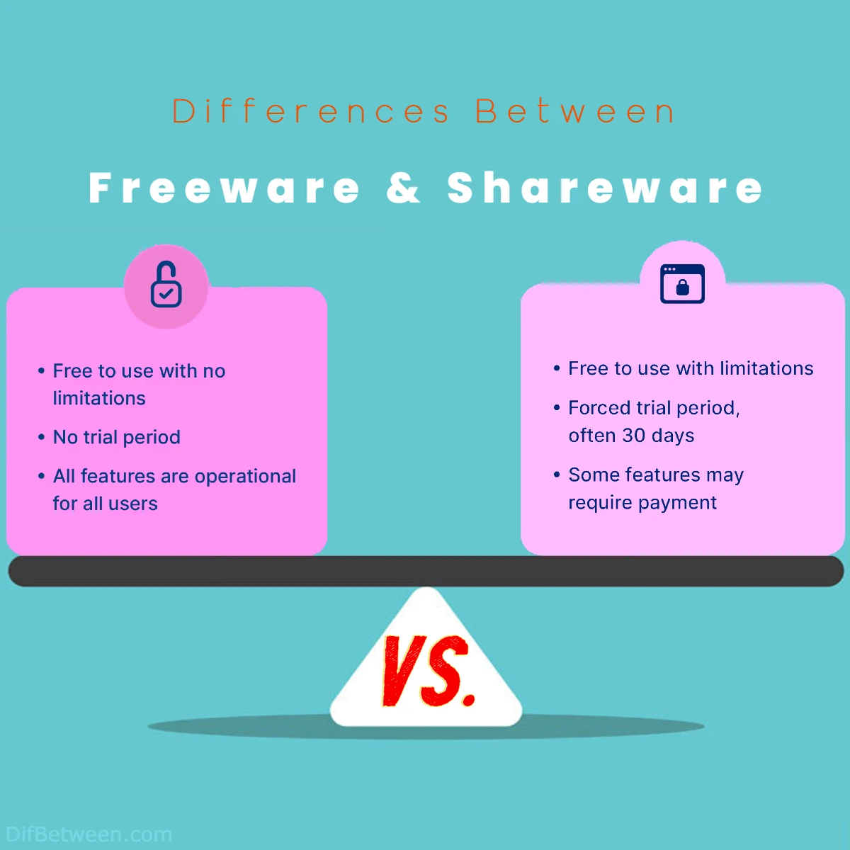 Difference Between Shareware and Freeware