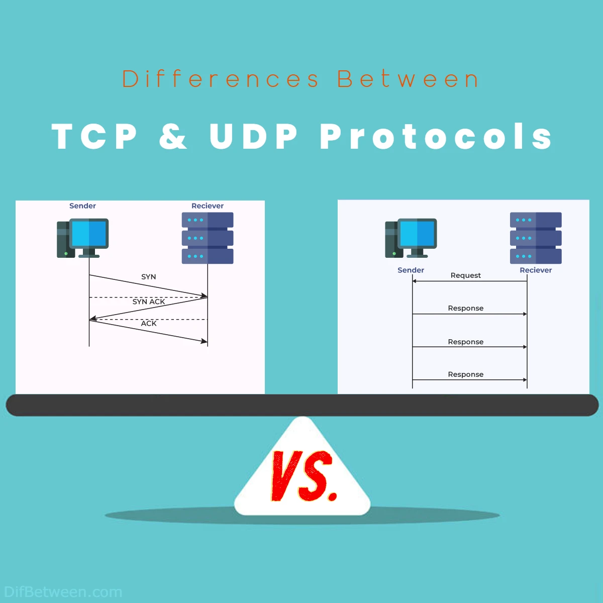 TCP Vs UDP: Understanding The Differences And Use Cases