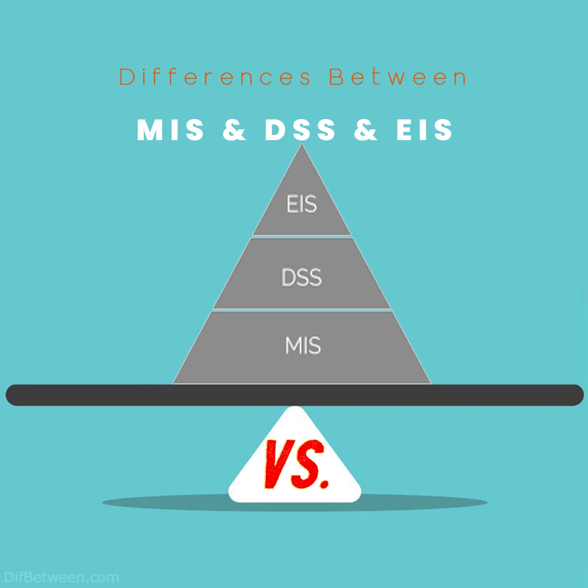 Difference between EIS and MIS and DSS