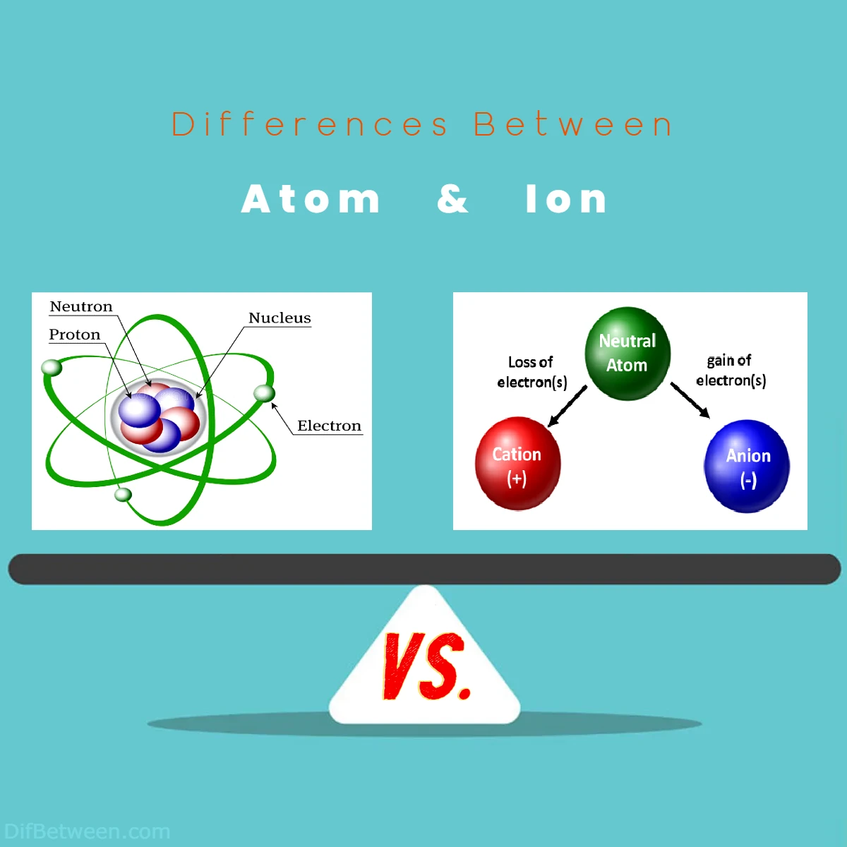 Differences Between Atom vs Ion