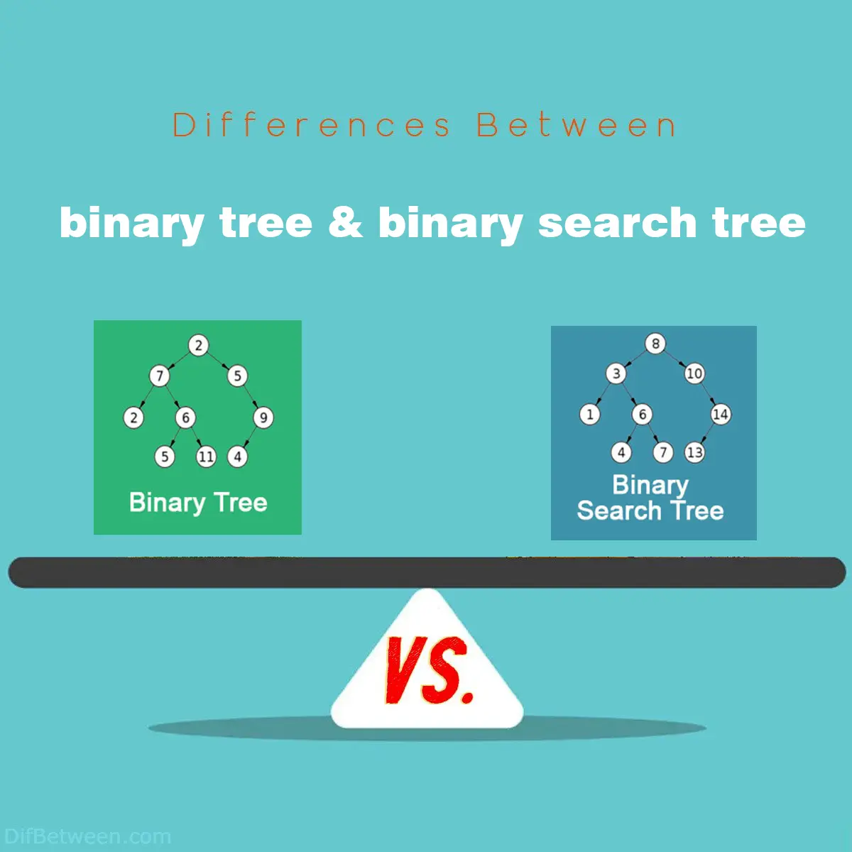 Differences Between Binary Tree vs Binary Search Tree