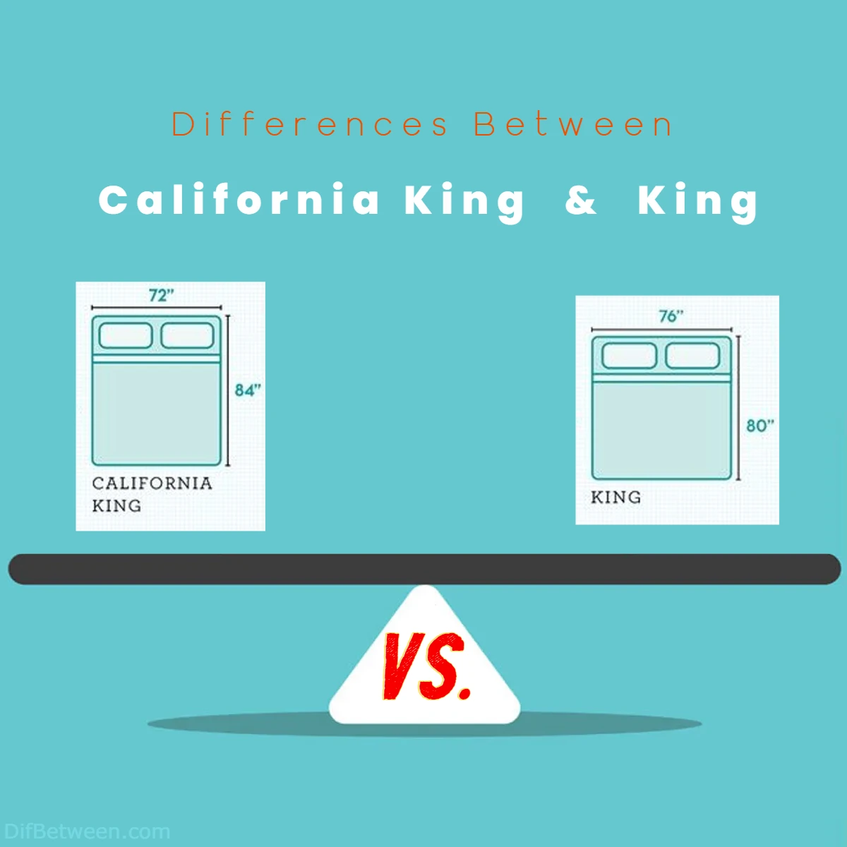 Differences Between California King vs King