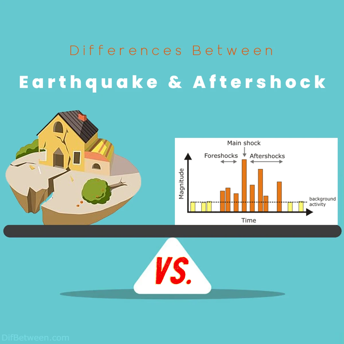 Differences Between Earthquake vs Aftershock
