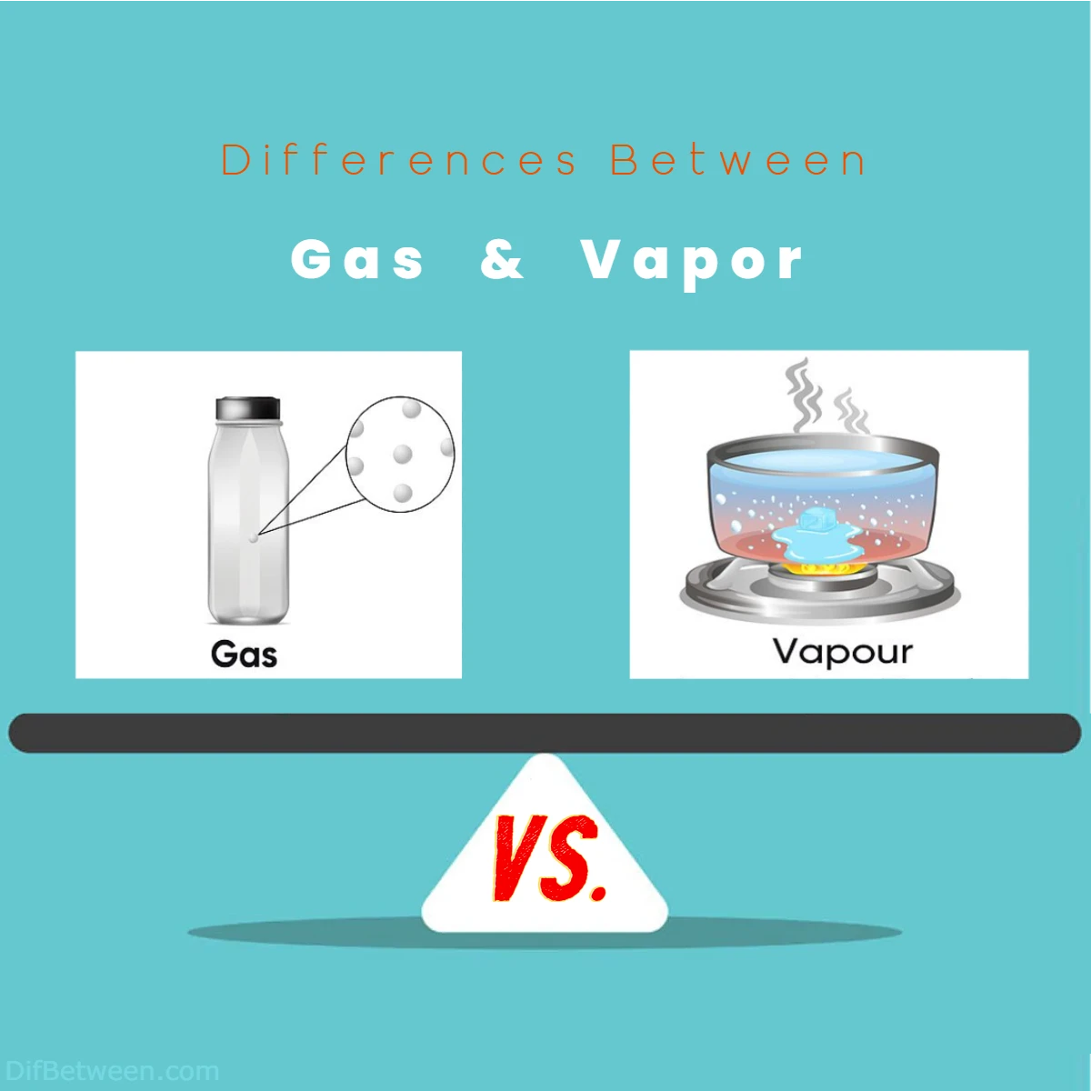 Differences Between Gas vs Vapor
