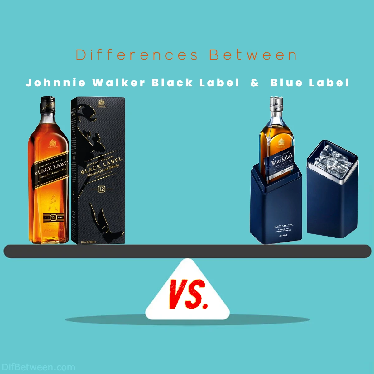 Differences Between Johnnie Walker Black Label vs Blue Label