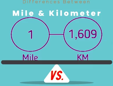 Differences Between Kilometer km vs Mile