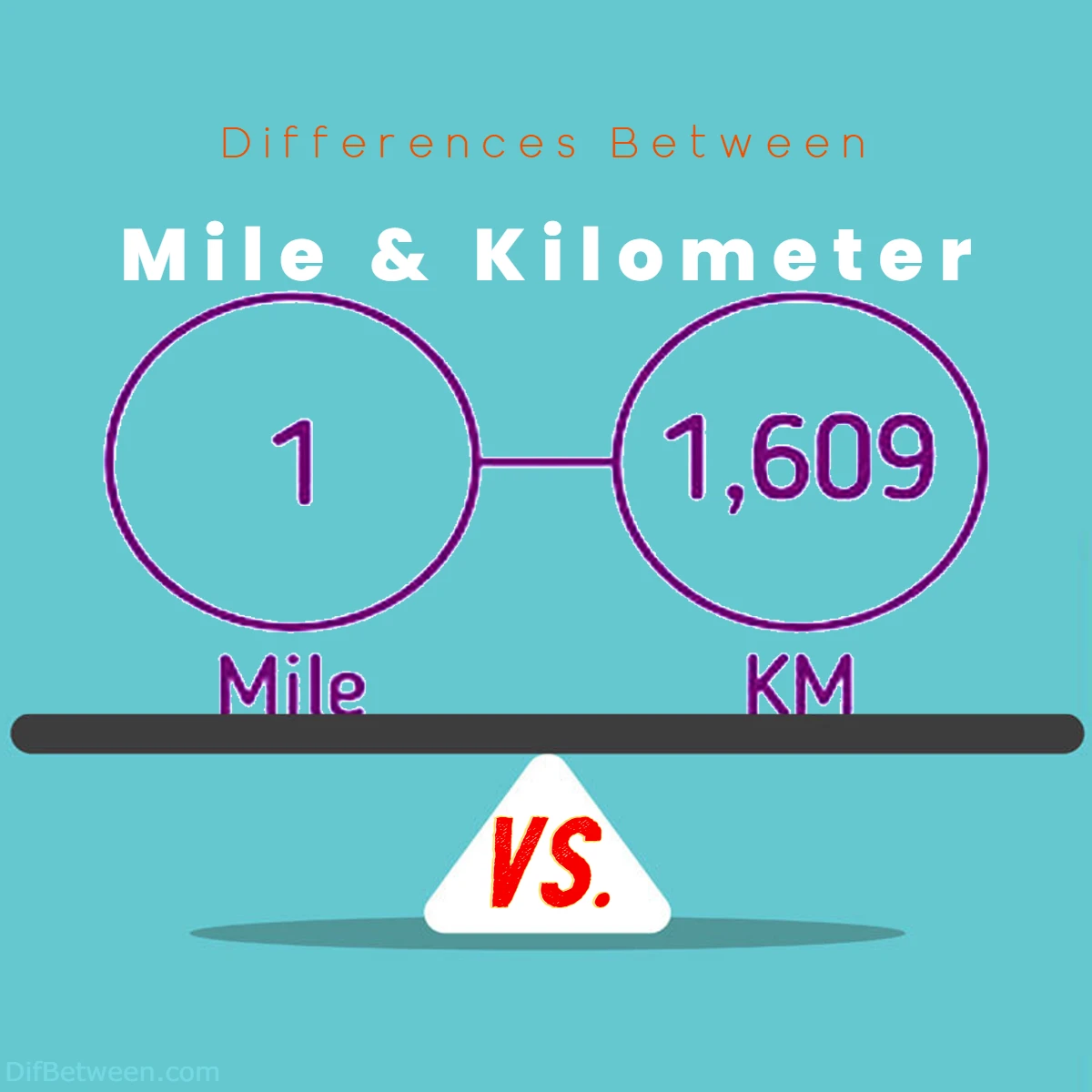Differences Between Kilometer km vs Mile