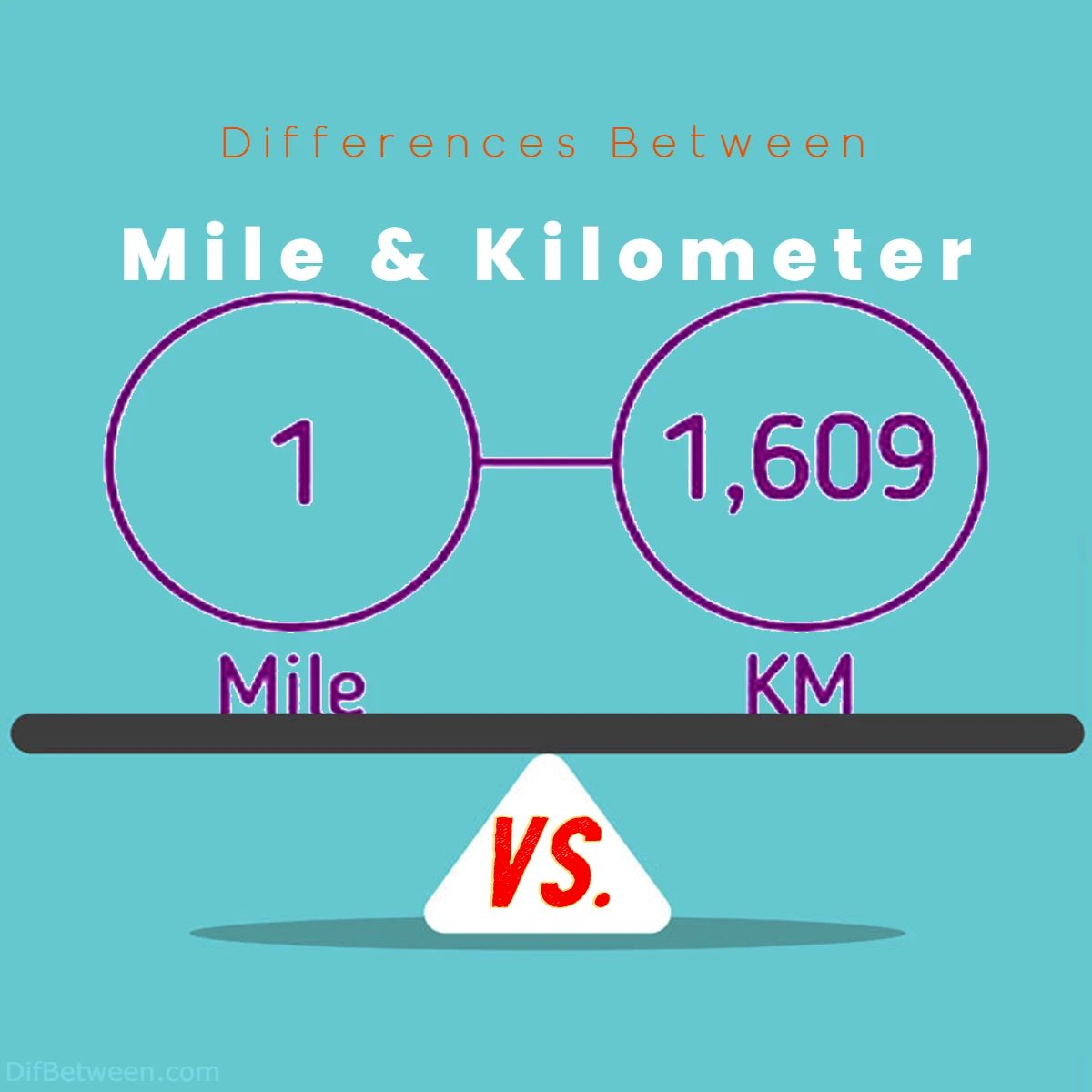 Mile Vs Kilometer km Differences Exploring Distance Measures Mile Vs Kilometer km Differences Exploring Distance Measures