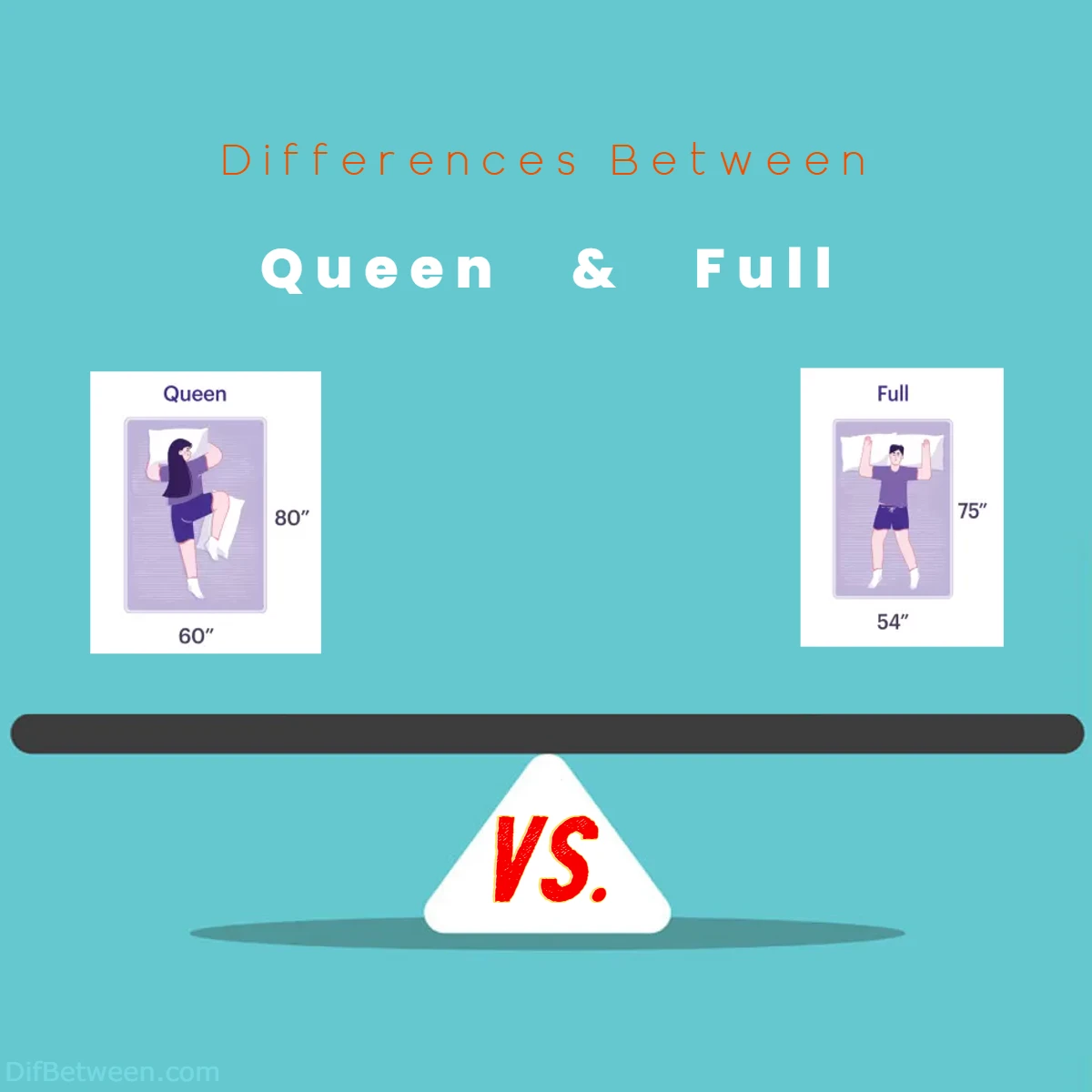Differences Between Queen vs Full