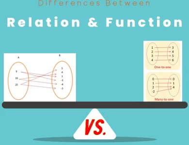 difference between Function and Relation