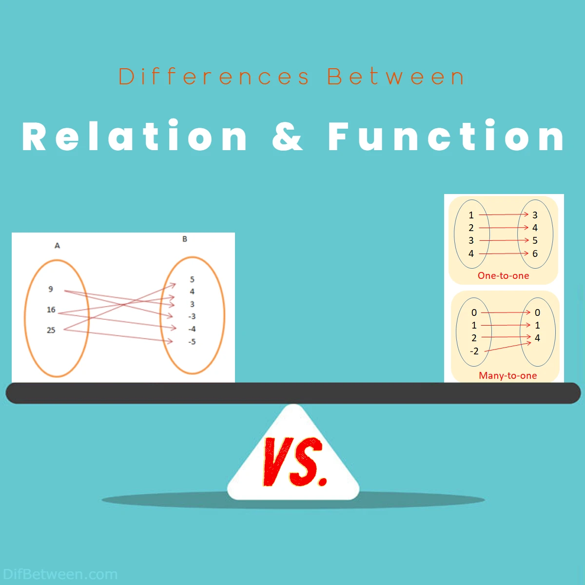 difference between Function and Relation