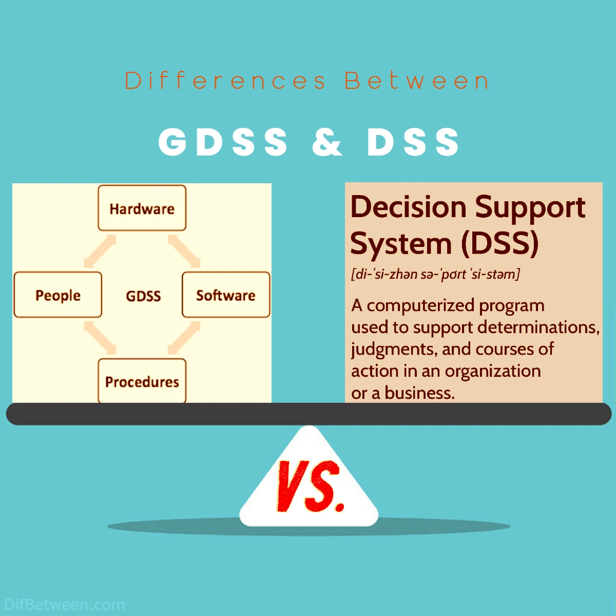 differences between Group Decision Support Systems GDSS and Decision Support Systems DSS