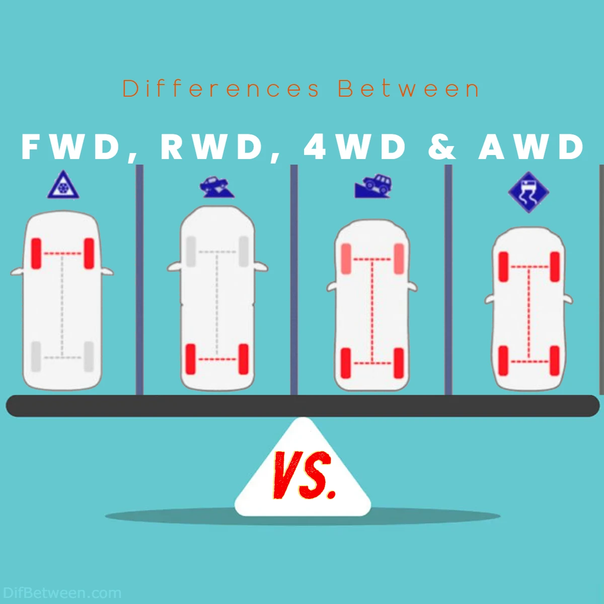 Difference Between 4WD RWD FWD and AWD